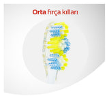 Colgate Twister Toothbrush Medium - Deep Cleaning | Oral Care