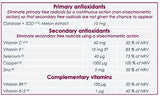 Selinecza Vitix Tablet - Dietary Supplement | 30 Tablets