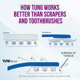 Tung Tongue Paste 3oz - Effective Breath Freshening | Oral Care