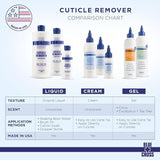 Cuticle Remover Cream - 4oz