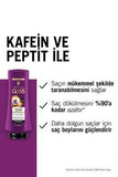 Gliss Full Hair Wonder: Anti Hair Loss Cream - Biotin & Collagen Hair Strengthening, Volumizing Conditioner Treatment (12.17 fl oz)