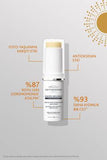 Esthederm Institut Photo Reverse Stick SPF 50+ Sunscreen - Anti-Dark Spot, Portable Sun Protection for Sensitive Skin