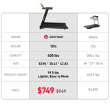 DeerRun X20 Incline Home Treadmill with 15% Auto Incline & Full Running Deck | 400 lbs, 11.3 mph