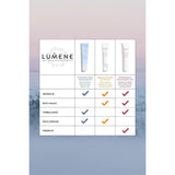 Lumene Bright Eyes All-In-One Multi-Purpose Eye Cream - Anti-Aging, Brightening, Vegan Formula for All Skin Types