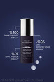 Institut Esthederm Vitamin C Serum - Anti-Aging, Brightening, and Hyperpigmentation Treatment