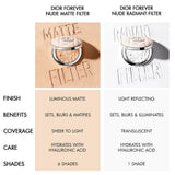Dior Forever Nude Matte Filter Blurring Setting Powder 00