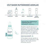 The Purest Solutions Niacinamide 5% + Zinc PCA 1% Acne Serum for Oily Skin - 1.01 fl oz