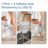 Brita Maxtra Pro All-In-1 Water Filter Cartridge - 2 Pack, Tap Water Purification, Compatible with BRITA Pitchers